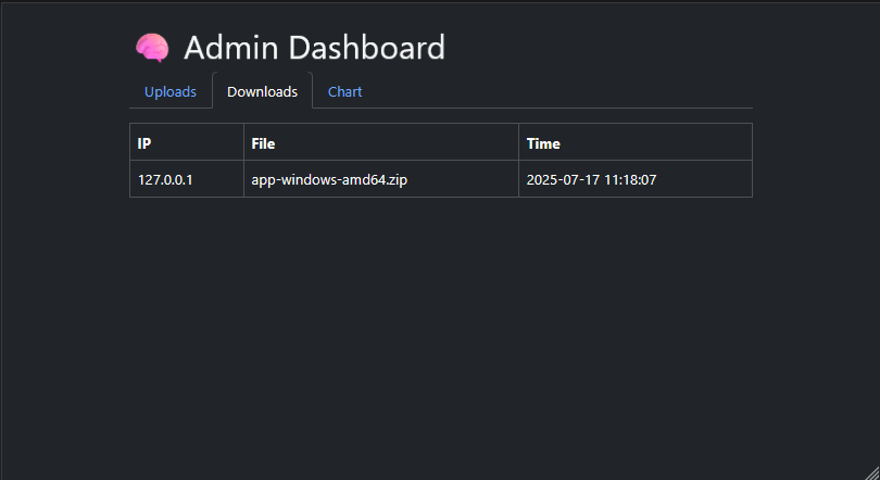 Dashboard Upload