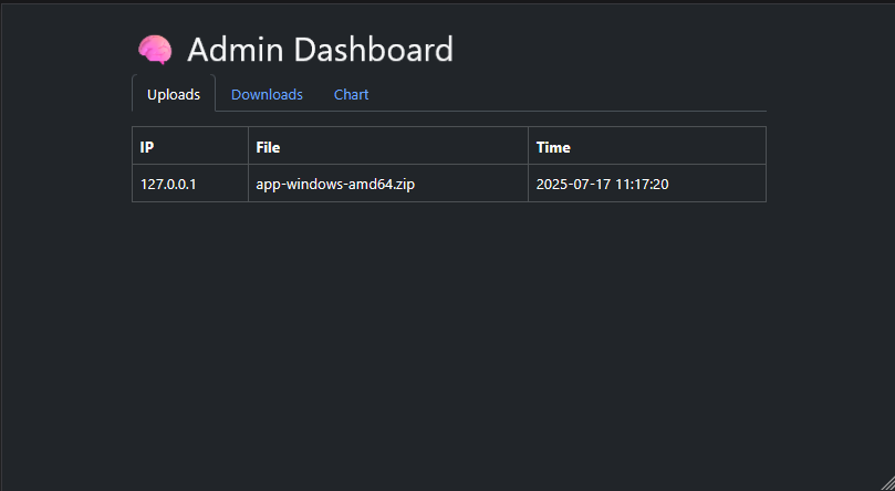 Dashboard Download